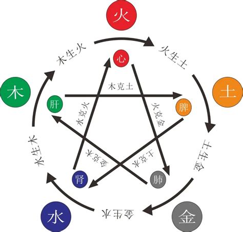 八字 缺火|五行缺火怎么办，补火所有方法都在这里了